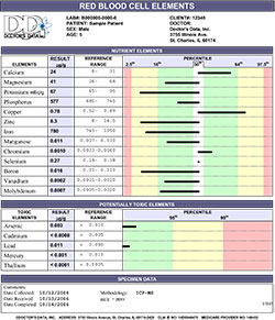 Click here for a sample profile (pdf)