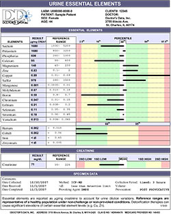 Sample (Toxic Element Profiles)