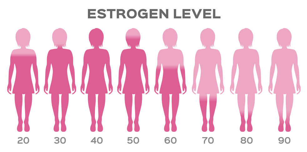 estrogen deficiency